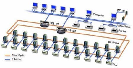 EDS-726 賦能水處理工廠(chǎng)智能監(jiān)控與信息系統(tǒng)集成升級(jí)