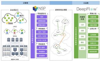 云杉網(wǎng)絡(luò) 深耕SDN網(wǎng)絡(luò)服務(wù)，信息系統(tǒng)集成服務(wù)邁向成熟新階段