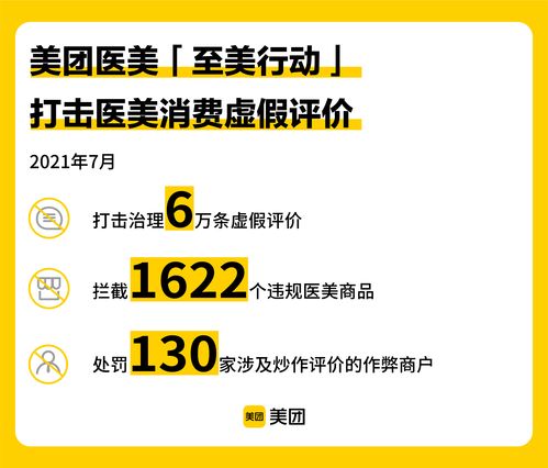 美團(tuán)醫(yī)美“至美行動(dòng)”發(fā)布7月治理數(shù)據(jù) 嚴(yán)打違規(guī)行為，全面升級(jí)正品保障與數(shù)據(jù)處理服務(wù)